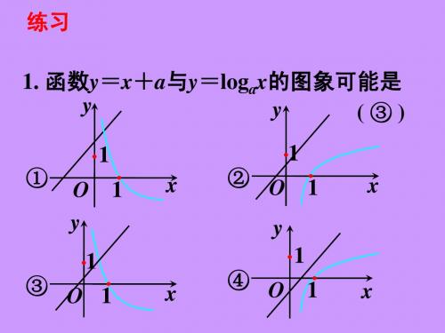 对数函数图象及性质——图象反函数