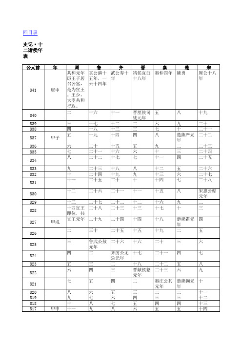 史记年表·十二诸侯年表