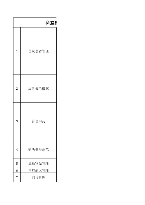 三甲医院等级评审临床、医技需要掌握的18个方面内容