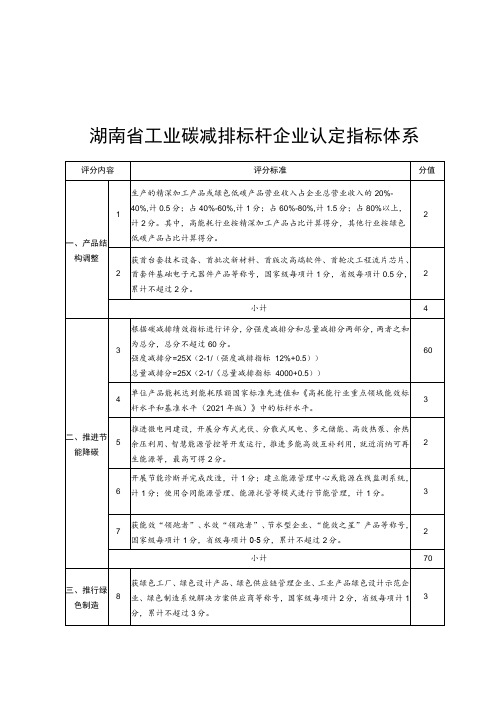 湖南省工业碳减排标杆企业认定指标体系、申报书