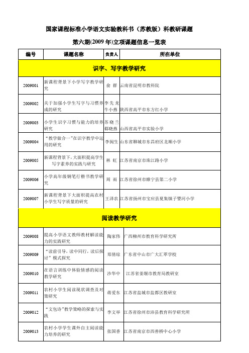 国家课程标准小学语文实验教科书(苏教版)科教研课题