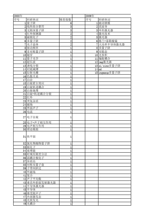 【国家自然科学基金】_耦合量子阱_基金支持热词逐年推荐_【万方软件创新助手】_20140730