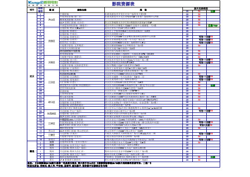 武汉绿卡资源(打印版)