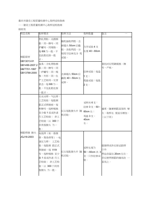 最新重庆市建设工程质量检测中心取样送检指南资料