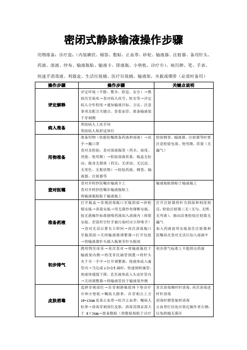 新版密闭式静脉输液操作流程