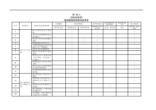 基础管理类隐患排查清单