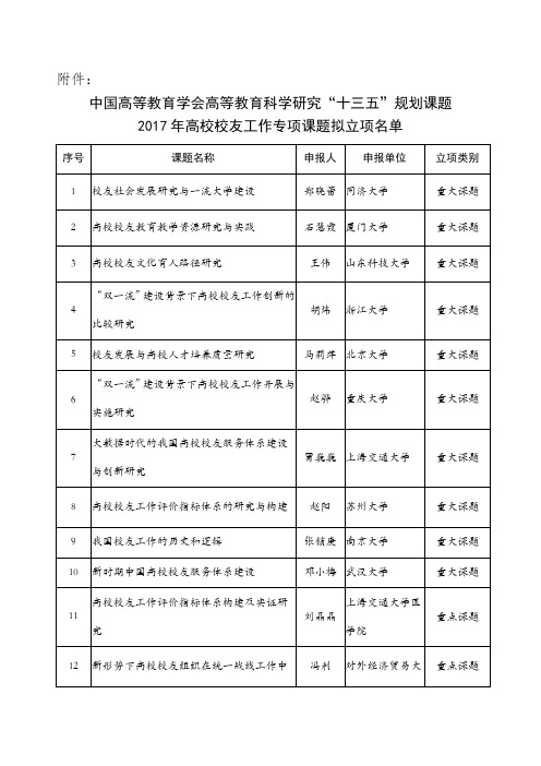 我国高等教育学会高等教育科学研究十三五规划课题