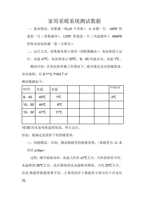 家用采暖系统测试数据