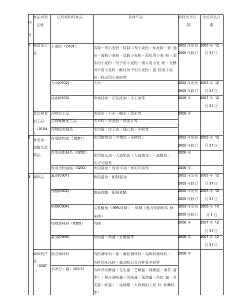 中国食品分类标准食品分类方法