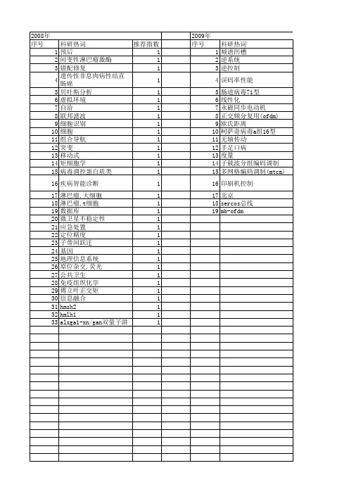 【北京市自然科学基金】_子系统_基金支持热词逐年推荐_【万方软件创新助手】_20140729