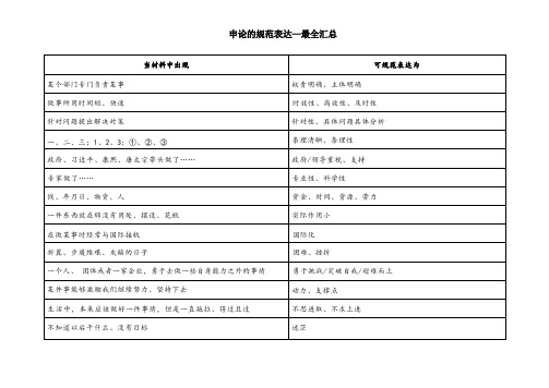 申论的规范表达--最全汇总