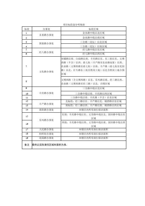 项目标段划分明细表