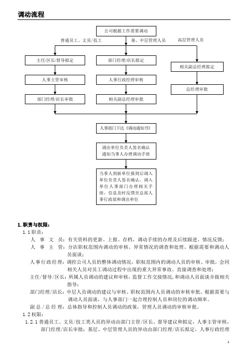 商贸公司调动流程制度