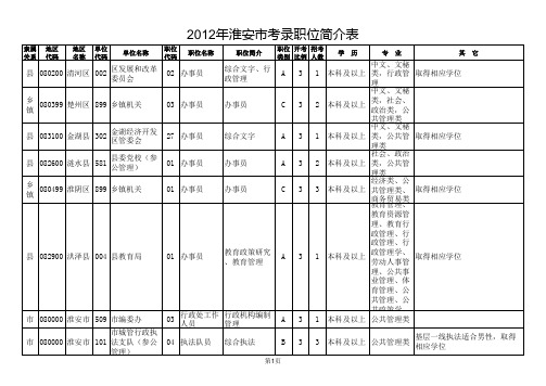 淮安公务员