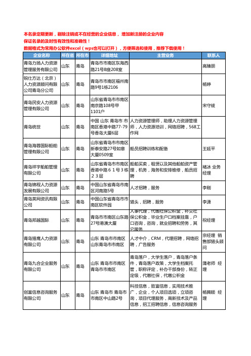 2020新版山东省青岛招聘服务工商企业公司名录名单黄页联系方式大全43家