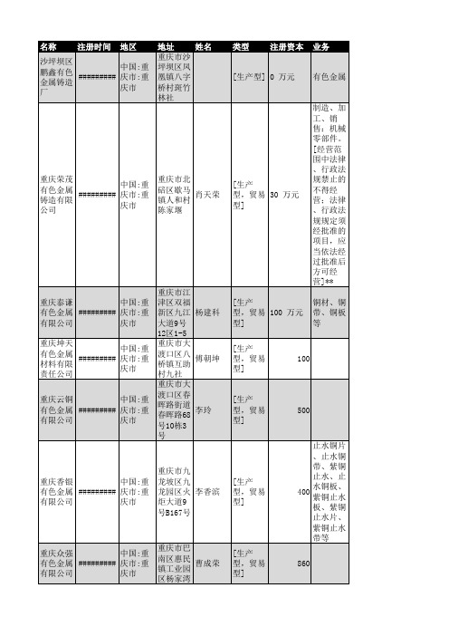 2018年重庆市有色金属行业企业名录323家