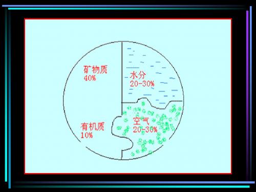 土壤空气与热量