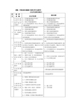 三体系资料目录清单