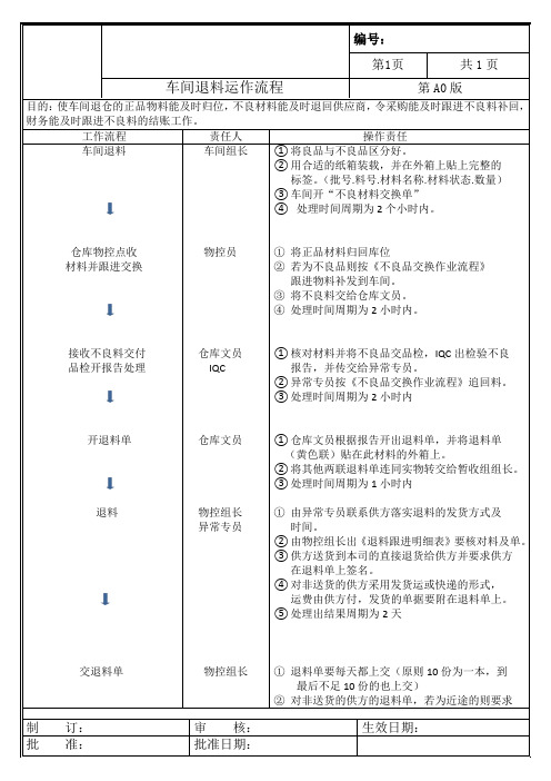 车间退料运作流程