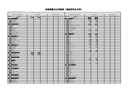 财政拨款支出明细表(按经济科目分类)