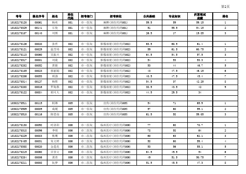 黄石市卫生系统事业单位公开招聘工作人员笔试考试成绩排 …