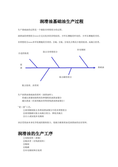 润滑油基础油生产