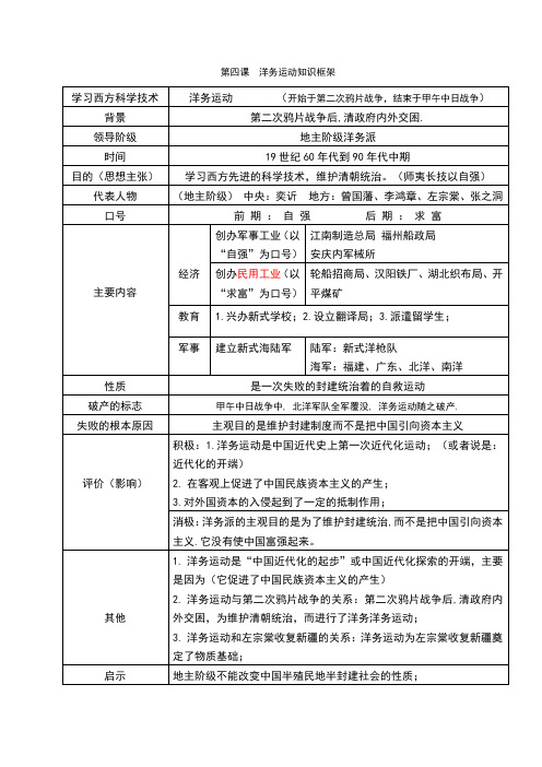 第4课洋务运动知识框架