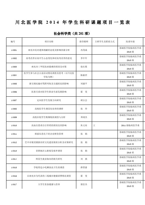 总表川北医学院学生科研课题项目