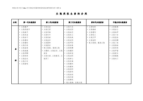 头孢菌素分类