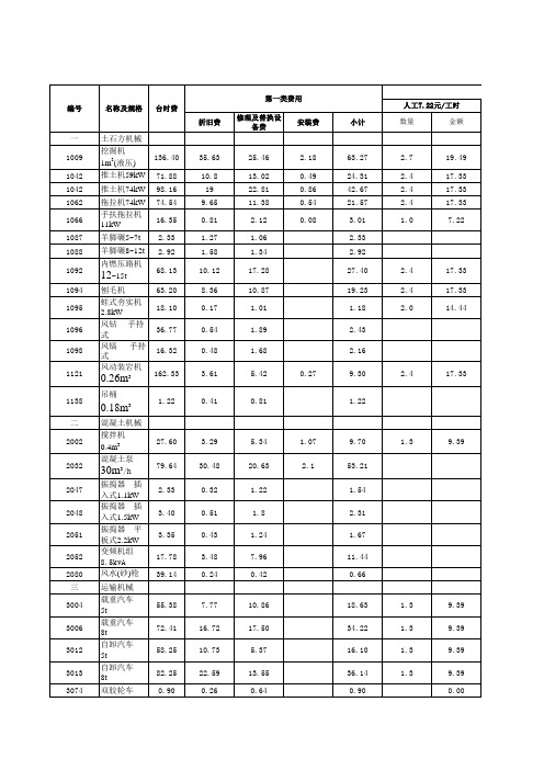 水库概算表格参考