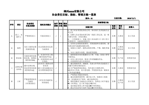 社会责任目标、指标、管理方案