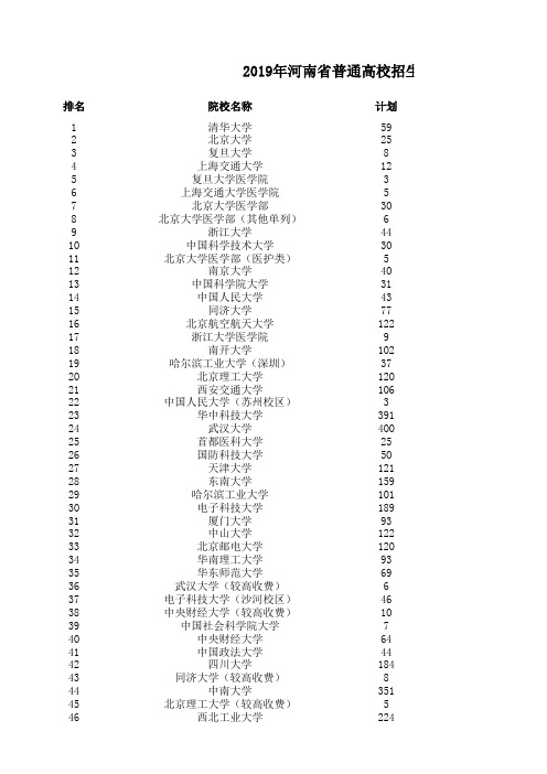 2015-2019年河南省普通高校招生本科一批院校平行投档分数线(理科) -