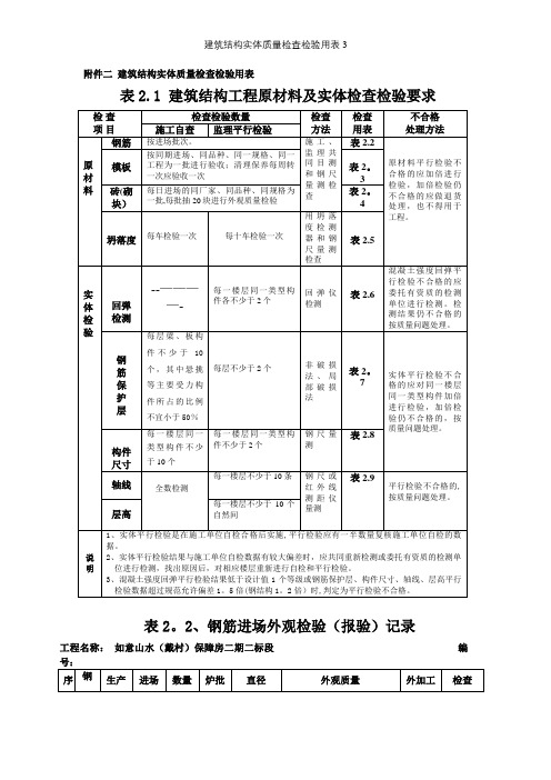 建筑结构实体质量检查检验用表3【精选文档】