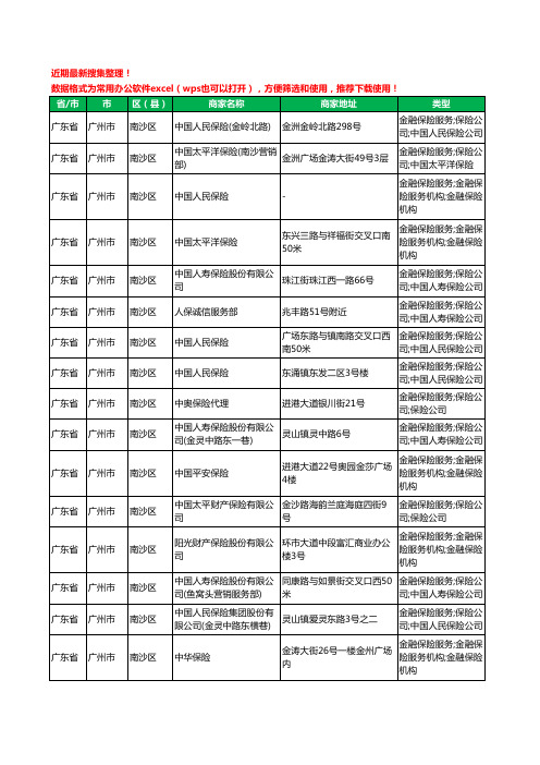 2020新版广东省广州市南沙区保险工商企业公司商家名录名单黄页联系方式电话大全178家