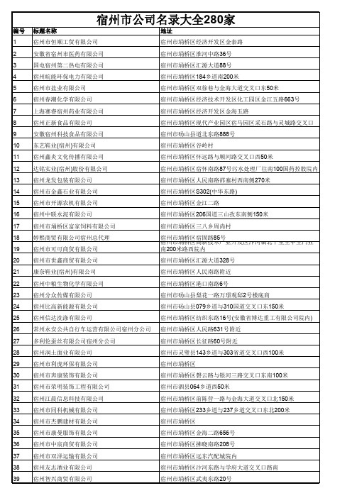 宿州市公司名录大全280家