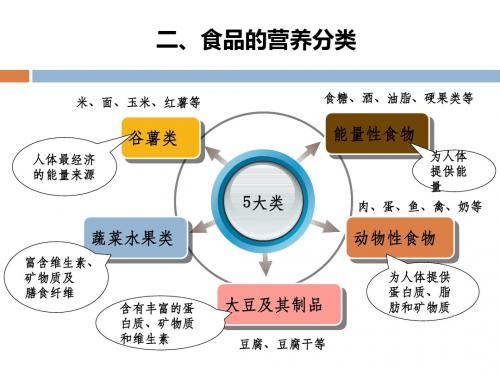 谷薯类的营养价值