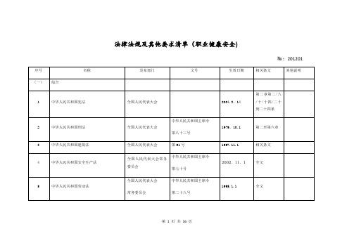 职业健康安全管理体系法律法规及其他要求清单