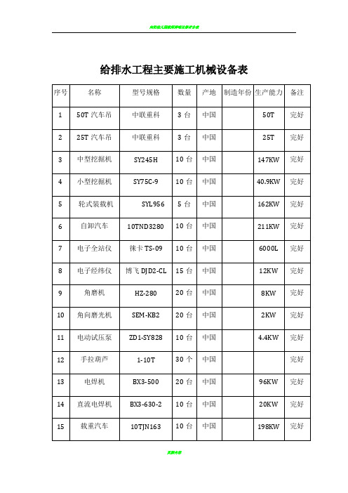 给排水主要施工机械设备表