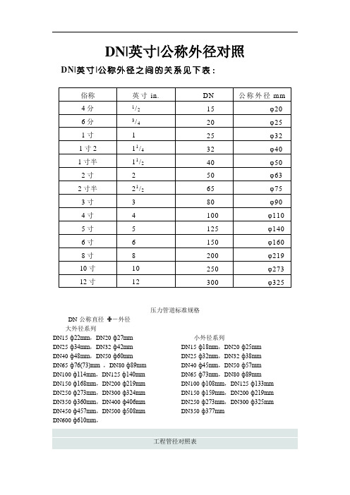 DN、英寸、公称外径对照