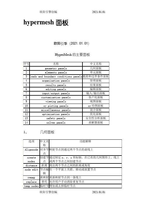 hypermesh常用面板及快捷键之令狐采学创编欧阳引擎