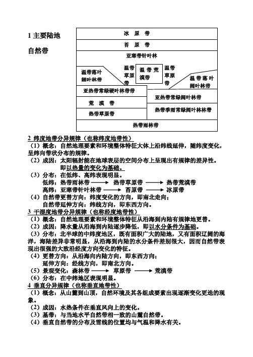 陆地自然带知识总结