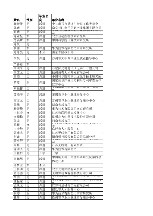 2013年电光院10级硕士毕业生去向统计表