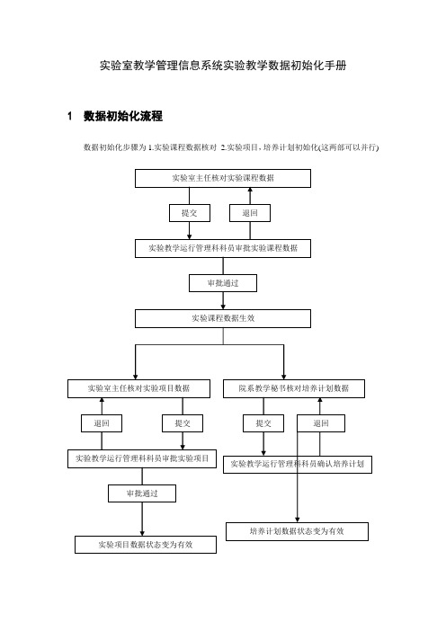 数据初始化流程