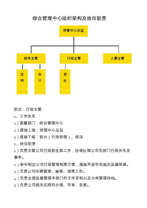 综合管理中心组织架构及岗位职责