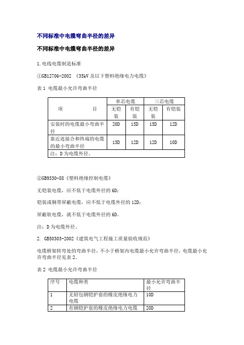 电缆弯曲半径