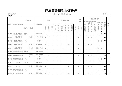 生产部环境因素识别与评价表