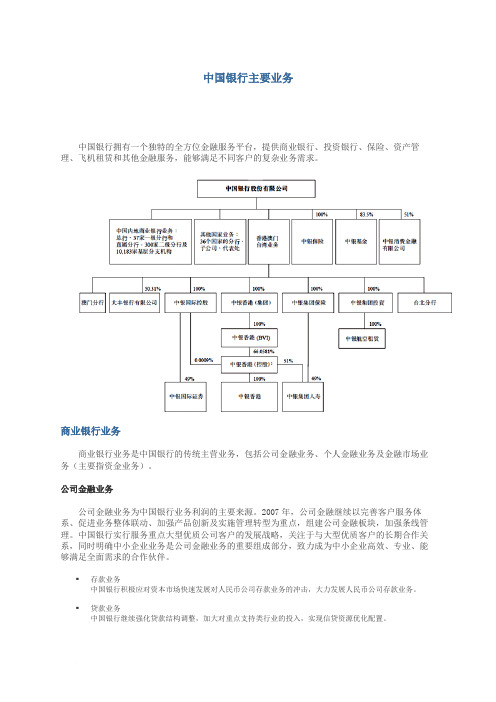 中国银行主要业务