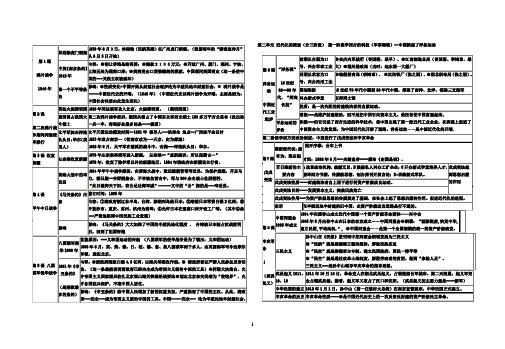 初二历史上册期末复习资料(上)