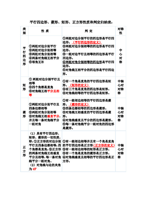 特殊四边形性质与判定