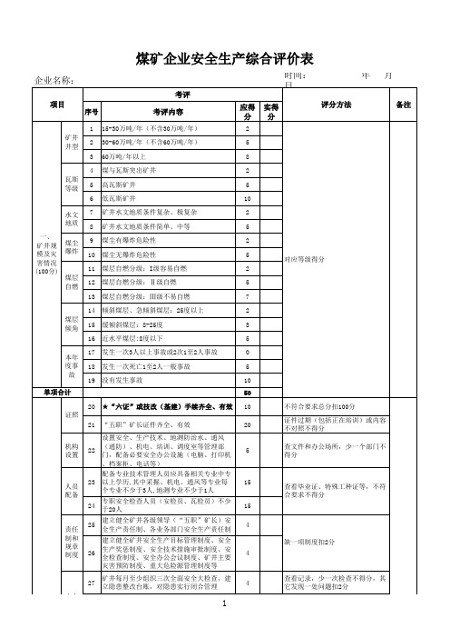 煤矿企业安全生产综合评价表(1)(1)